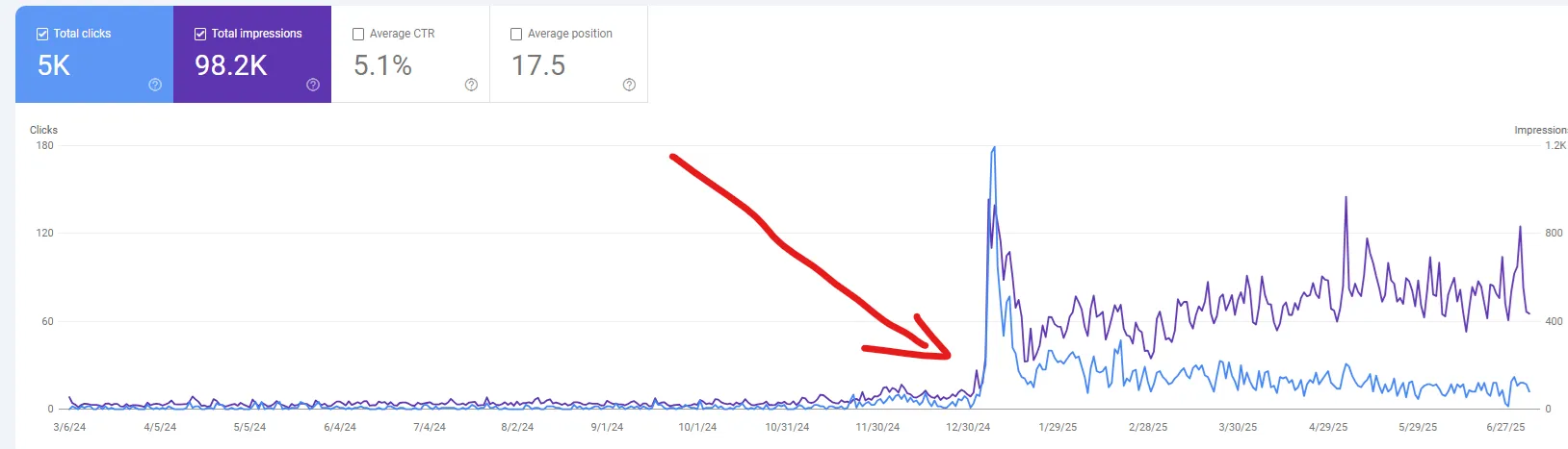 SEO optimalizált weboldal készítés Lábatlan - keresőmotor optimalizálás és online láthatóság növelés
